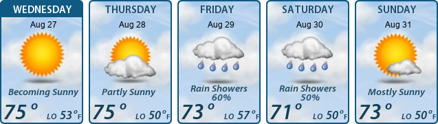 5-Day Forecast