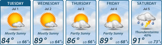 5-Day Forecast