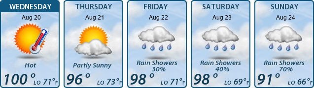 5-Day Forecast
