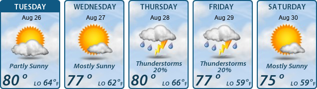 5-Day Forecast