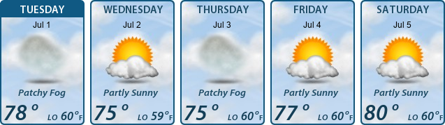 5-Day Forecast