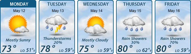 5-Day Forecast