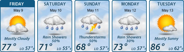 5-Day Forecast