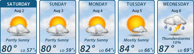 5-Day Forecast