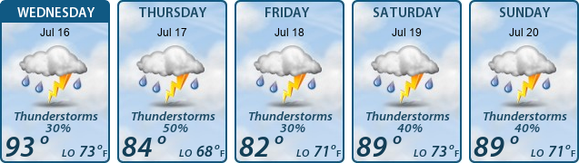 5-Day Forecast