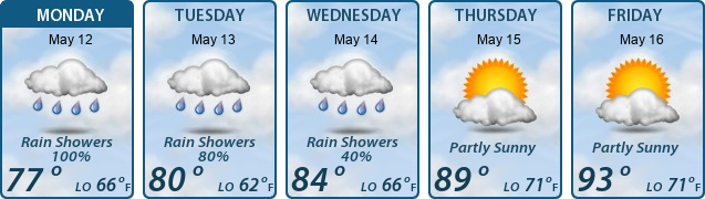 5-Day Forecast