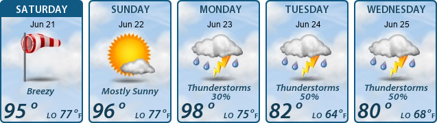 5-Day Forecast
