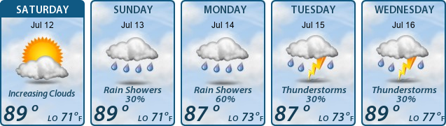 5-Day Forecast