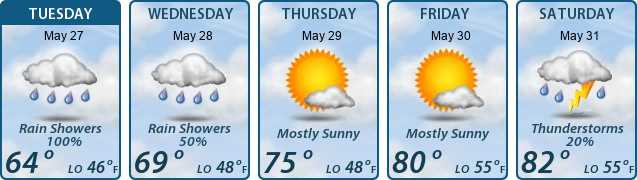 5-Day Forecast
