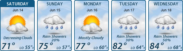 5-Day Forecast