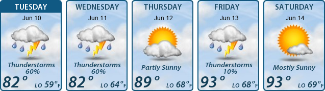 5-Day Forecast