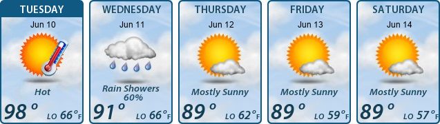 5-Day Forecast