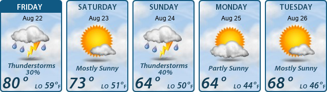 5-Day Forecast