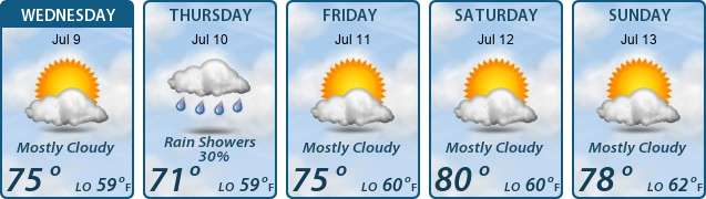 5-Day Forecast