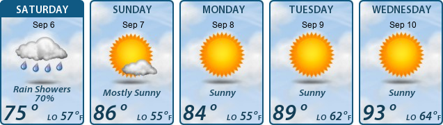 5-Day Forecast