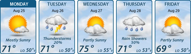 5-Day Forecast