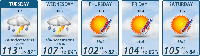 5-Day Forecast