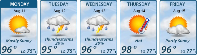 5-Day Forecast
