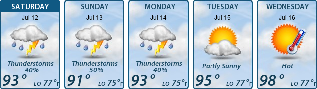 5-Day Forecast