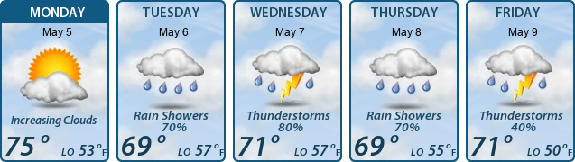 5-Day Forecast