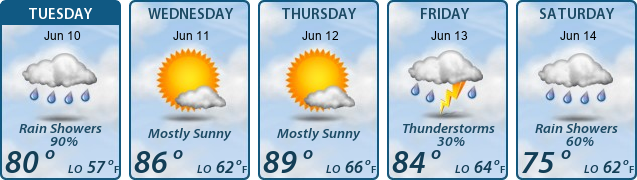 5-Day Forecast