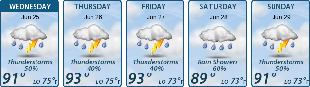 5-Day Forecast