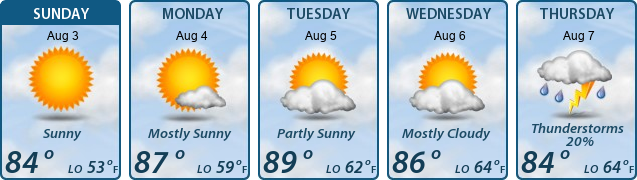 5-Day Forecast