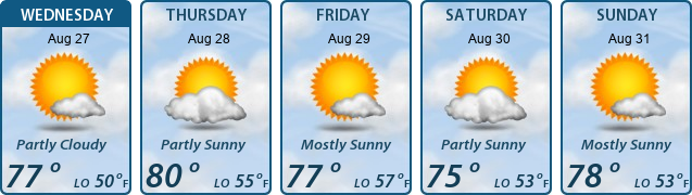 5-Day Forecast