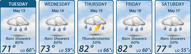 5-Day Forecast