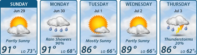 5-Day Forecast