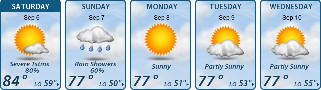 5-Day Forecast