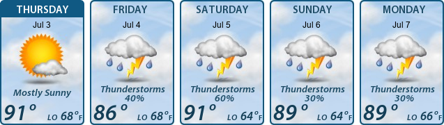 5-Day Forecast