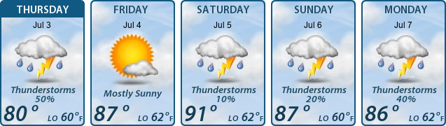 5-Day Forecast