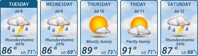 5-Day Forecast