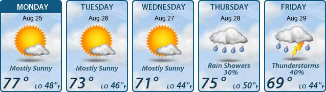 5-Day Forecast