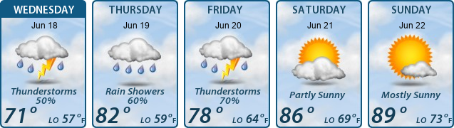 5-Day Forecast