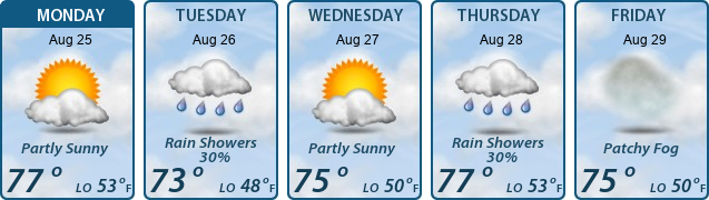 5-Day Forecast