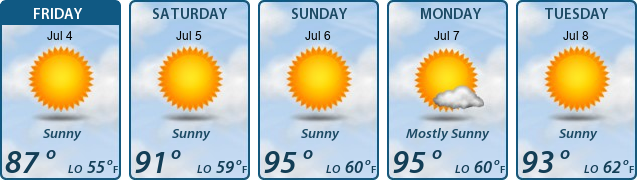 5-Day Forecast
