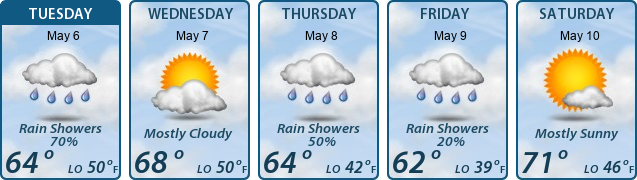 5-Day Forecast
