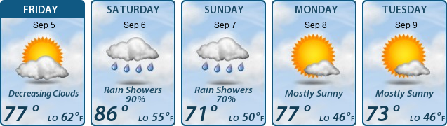 5-Day Forecast