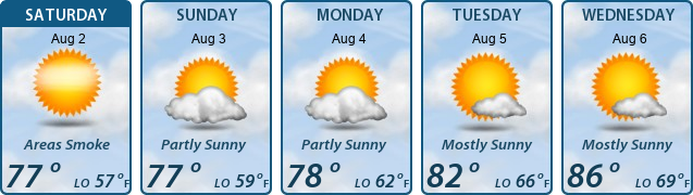 5-Day Forecast