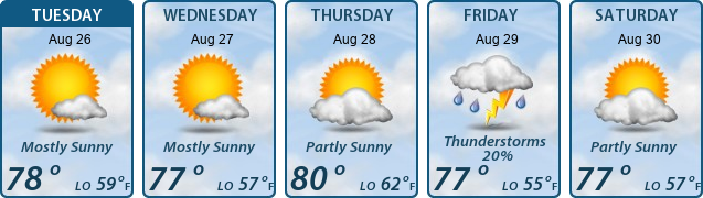 5-Day Forecast