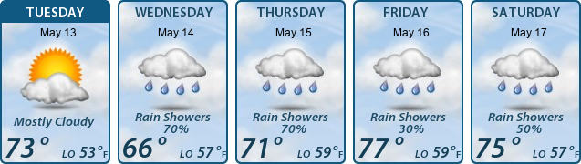 5-Day Forecast