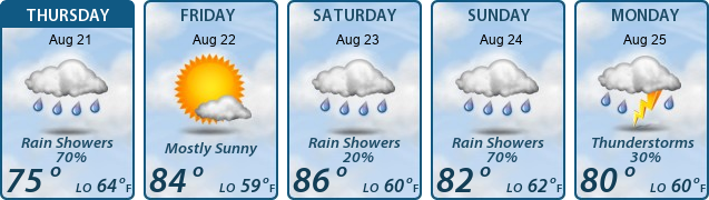 5-Day Forecast