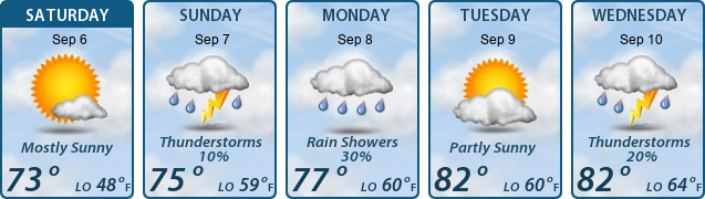 5-Day Forecast