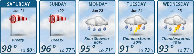 5-Day Forecast