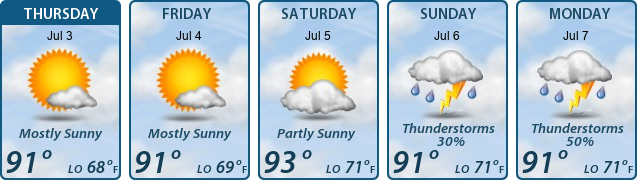 5-Day Forecast