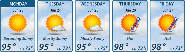 5-Day Forecast