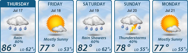 5-Day Forecast