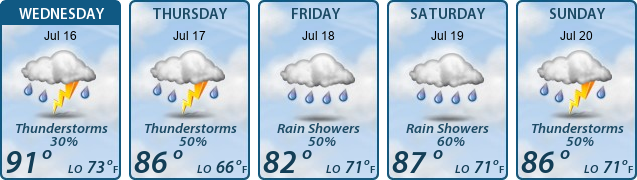 5-Day Forecast